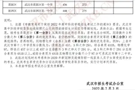 2022年武汉市第一批省级示范高中学校录取分数线出炉图片