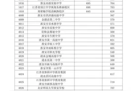 中考直通车丨@淮安、宿迁中考生，普通高中录取分数线来了图片