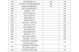 中考直通车丨@淮安、宿迁中考生，普通高中录取分数线来了图片