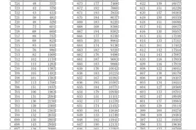 临沂市2022年初中学业水平考试成绩一分一段表(三区)图片