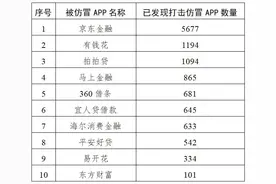 快自查！这些仿冒APP是诈骗平台，立即卸载图片