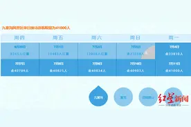 九寨沟连续3日接待游客破万人 7月2日起开园时间调整为早上7:30图片