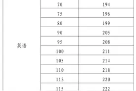海南高招本科批今日开始填报志愿 相关问题解答→图片