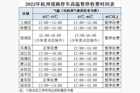 气温超35℃,杭州这些道路泊位暂停收费，若未及时缴费可在“浙里办”补缴图片