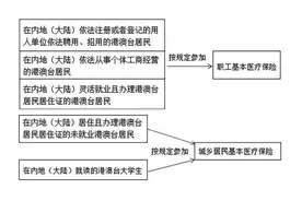 海南：参加基本医疗保险 确保“病有所医”图片