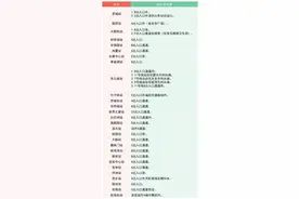 超实用！深圳地铁洗手间分布指南来了！快快收藏图片