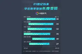 天天下雨！北京体验“江南梅雨”今年华北雨季提前开启了吗？图片