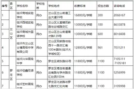 收藏！临沂城区民办普通高中关键信息公布图片