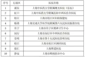 好消息！本市又有10家医院新开通预约停车功能图片