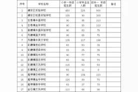 速戳！潮州市潮安区中小学2022年秋季招生政策图片