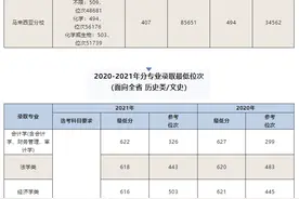 @福建考生，排名多少可以上厦大？图片