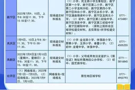 一图读懂！南宁市区进城务工人员随迁子女报读办法→图片