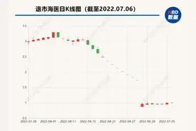 “失联”近半年后密春雷“重回”览海医疗 公司回应：其已正常履职图片