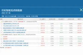 巨轮智能12天9板涨不停，机构出逃，这些游资却还在买买买图片