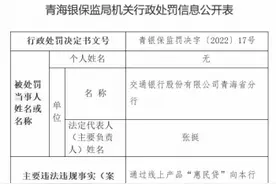 交通银行青海省分行被罚 通过"惠民贷"向关系人发放信用贷图片