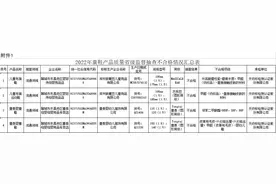 家长速看！这些品牌童鞋抽查不合格图片