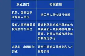 毕业啦！2022届高校毕业生，这些事项请留意图片