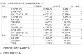 IPO最前线｜网红牛奶认养一头牛冲刺A股，去年净利1.4亿图片