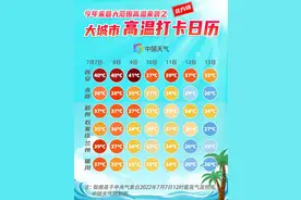 高温波及20余省份！快来看看武汉还要热多久图片