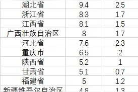 一季度全国结婚登记人数下降1.2% 离婚登记51.4万对图片