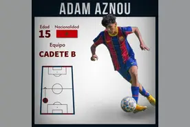 记者：拜仁在引进巴萨16岁左后卫阿兹诺，特点类似戴维斯图片