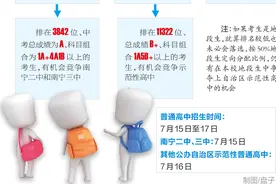 2022年南宁市中考成绩出炉，普通高中招生在7月15日至17日进行图片