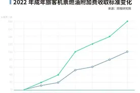 这算不算“机票刺客”？图片
