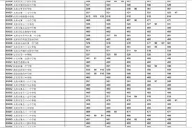 2022年太原中考成绩揭晓 最低控制分数线为460分图片