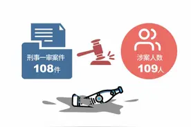 没砸到人也可入刑！盘点108宗高空抛物案，有人扔酒瓶获刑图片