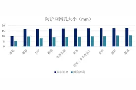 新版电蚊拍灭蚊功能哪家强？市消保委亲测这几款获好评，紫光诱蚊模式成新卖点图片