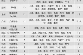 城市圈乘车码互通，刷码乘地铁哪家强？图片