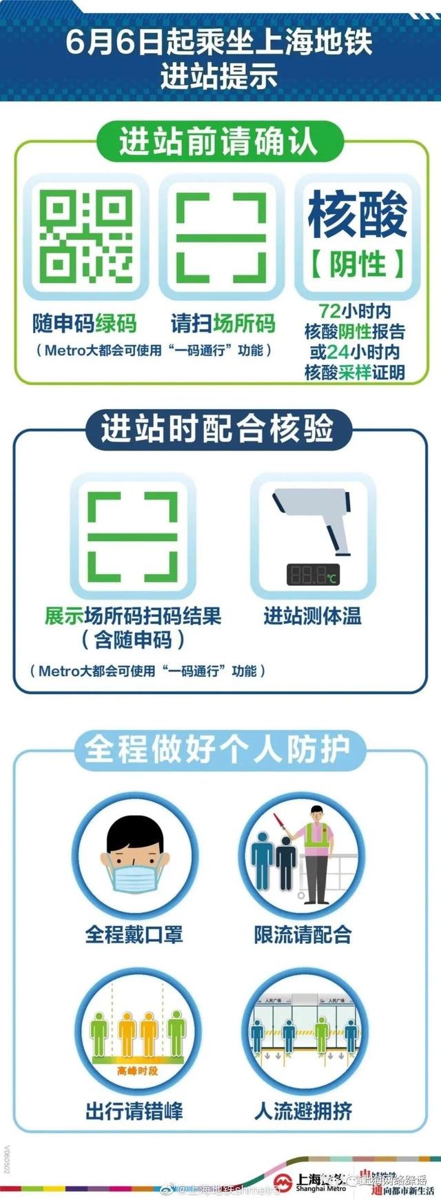 上海有部分地铁站封闭了？别把局部消杀当“封站”