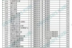 清华、北大、浙大...多所高校在皖提前批录取最低分出炉图片