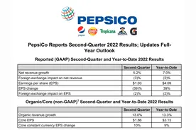 百事可乐：今年二季度营收超202亿美元，上调全年收入预期图片