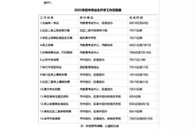 7月15日12时 西安将公布2022年普通高中学校录取最低控制线图片