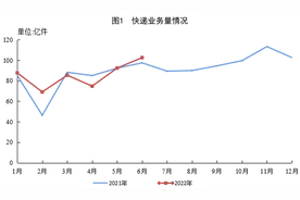 6家快递公司入选中国500强、百世落榜 业内称兼并整合将继续图片