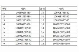 最新！中国邮政储蓄银行重要公告：留意这些电话号码图片