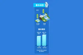 四川人均每天要用多少水？《2021年四川省水资源公报》出炉图片