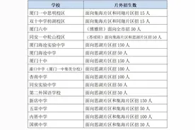 厦门市2022年高中阶段学校招生志愿如何填报？详细指南来了图片