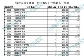 安徽省2022年体育类第一批（本科）投档最低分排名公布图片