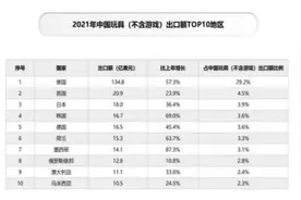 老外为买中国玩具排长队，看到哪个你DNA动了？图片