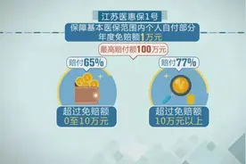 “江苏医惠保1号”报销哪些费用？真实案例告诉你！图片