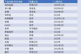 字节三顾“种草”而不“红”？“种草”生意到底有多火又有多难？图片