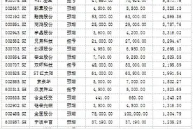 中报业绩预告密集出炉 400多家公司预计净利翻倍图片