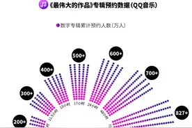 数看周杰伦出道22年的15张专辑，营收与口碑是否齐涨？图片
