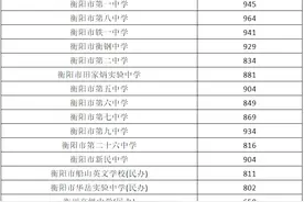 一中945、八中964……2022年衡阳市城区普通高中录取分数线公布图片