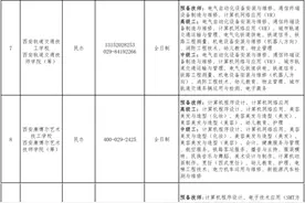 最新发布！西安30所具备招生资质的技工院校信息来了图片