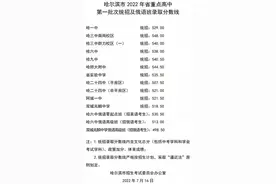 录取分数线划定！涉及省重点高中一批次统招及俄语班图片