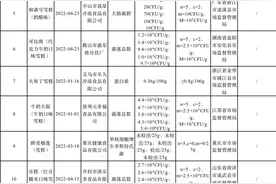 千万别吃！这15批次雪糕抽检不合格图片