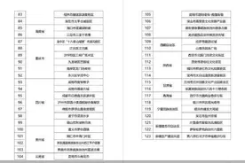 北京欢乐谷等123个项目拟入选第二批国家级夜间文化和旅游消费集聚区图片